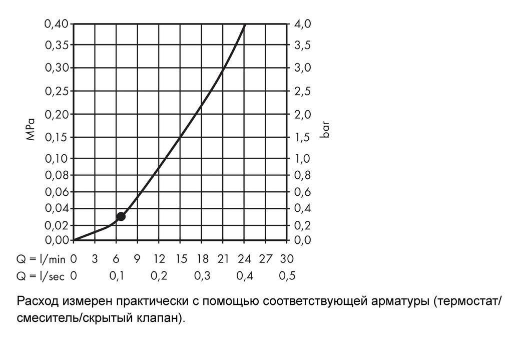Верхний душ Hansgrohe Crometta E 240 1jet LowPressure 26722000 хром