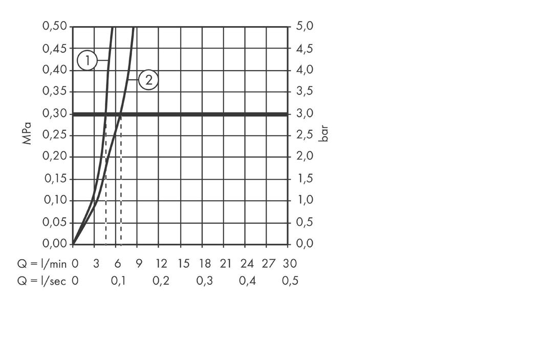 Смеситель для биде Hansgrohe Talis E 71720140 с донным клапаном, шлифованная бронза