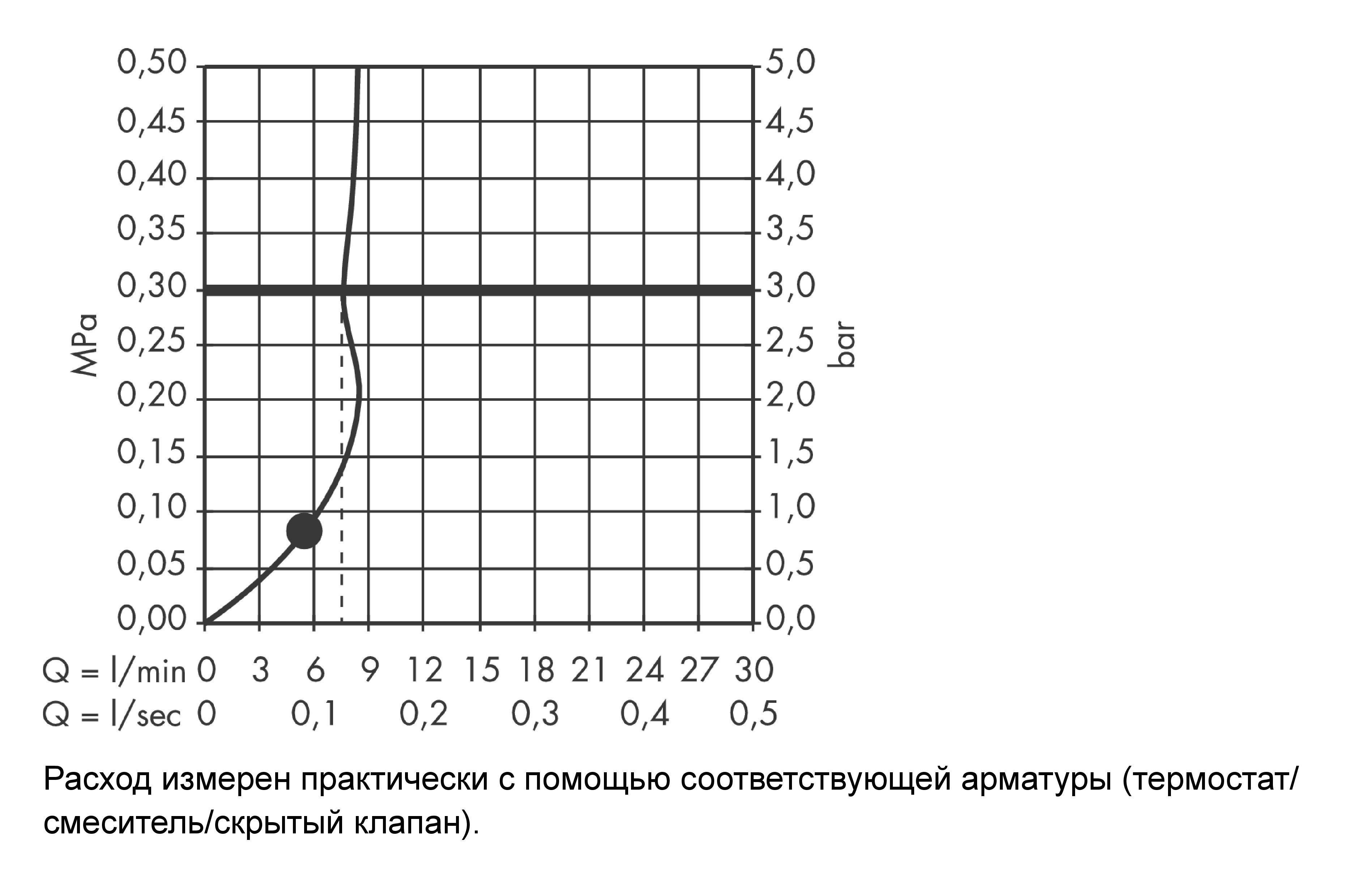 Ручной душ HANSGROHE Croma E 26815700 110 1jet, c EcoSmart, цвет Белый матовый