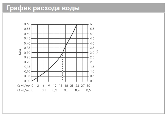 Термостат для душа HANSGROHE ShowerTablet Select 400 24360700 цвет Белый матовый