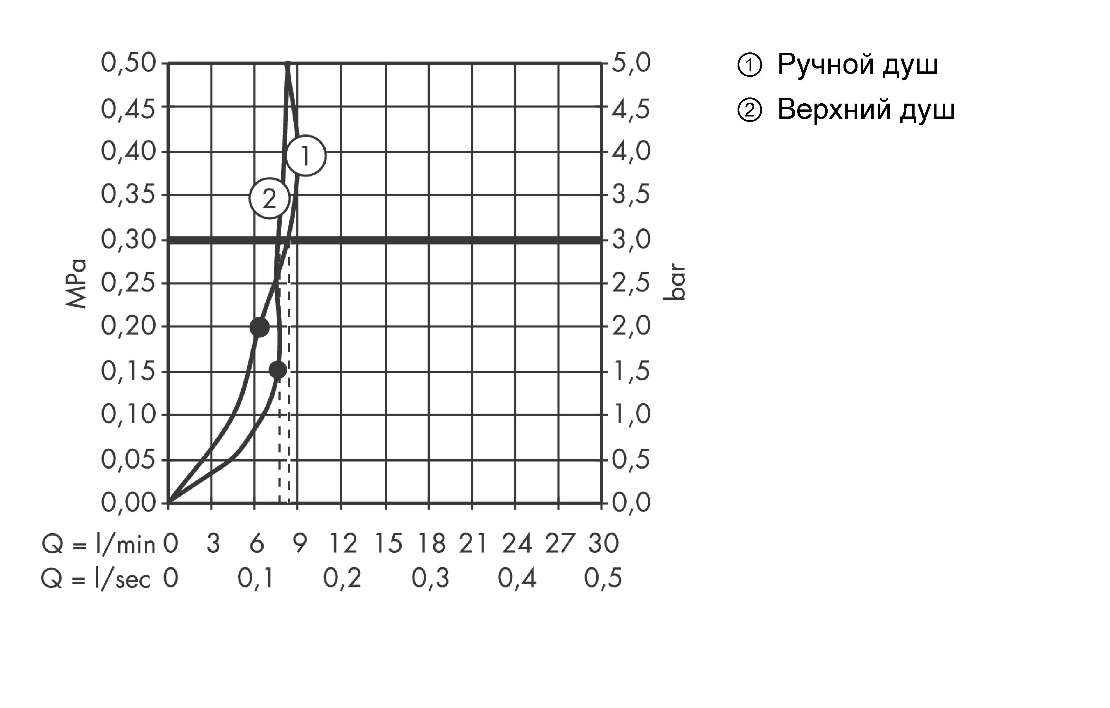 Душевая система с термостатом и ручным душем HANSGROHE Raindance Select E Showerpipe 300 2jet 27283000 с Ecosmart 9 л/мин, цвет Хром
