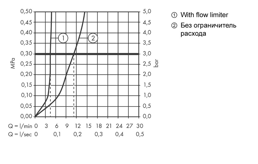 Смеситель для раковины AXOR Citterio 39134000 на 3 отверстия, со сливным гарнитуром хром