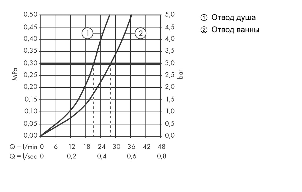 Смеситель для ванны Axor Citterio М 34425000 встраиваемый хром