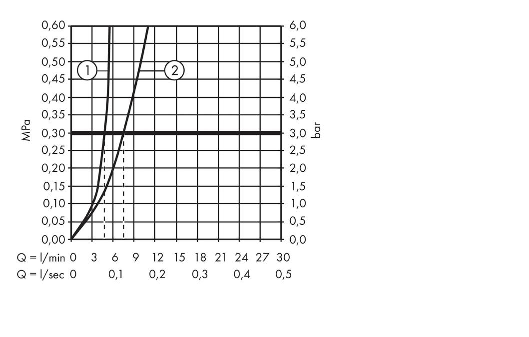 Высокий однорычажный смеситель для раковины HANSGROHE Focus 31532000 230 мм, без донного клапана, цвет Хром