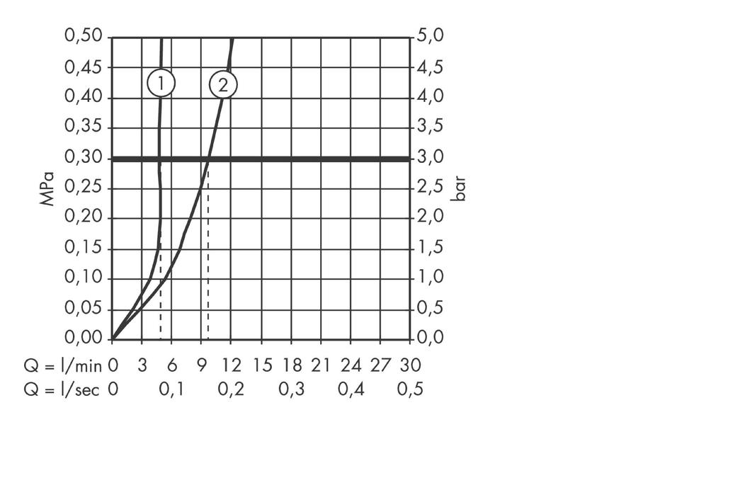 Смеситель для раковины высокий Hansgrohe Metris 31081000 Хром