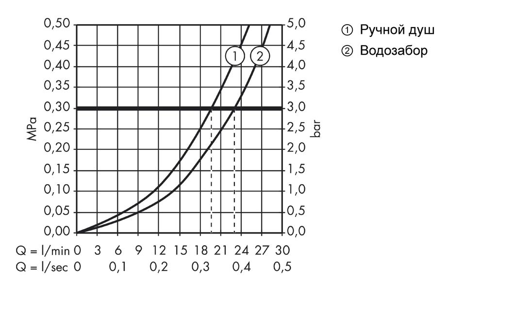 Смеситель на край ванны AXOR Urquiola 11443000 на 4 отверстия хром