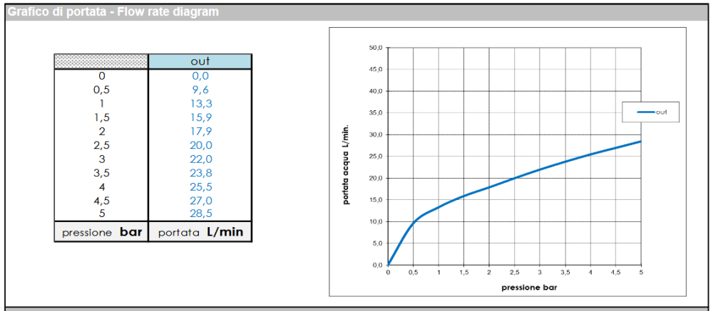 Скрытая часть смесителя из стены BOSSINI PLY Z00909000 цвет Бронза