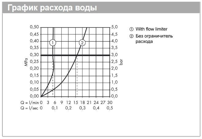 Кран для раковины HANSGROHE Metris 31166000 100 мм, без донного клапана, цвет Хром