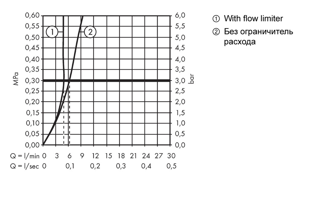 Смеситель для раковины Select AXOR Uno 45112000 настенный хром