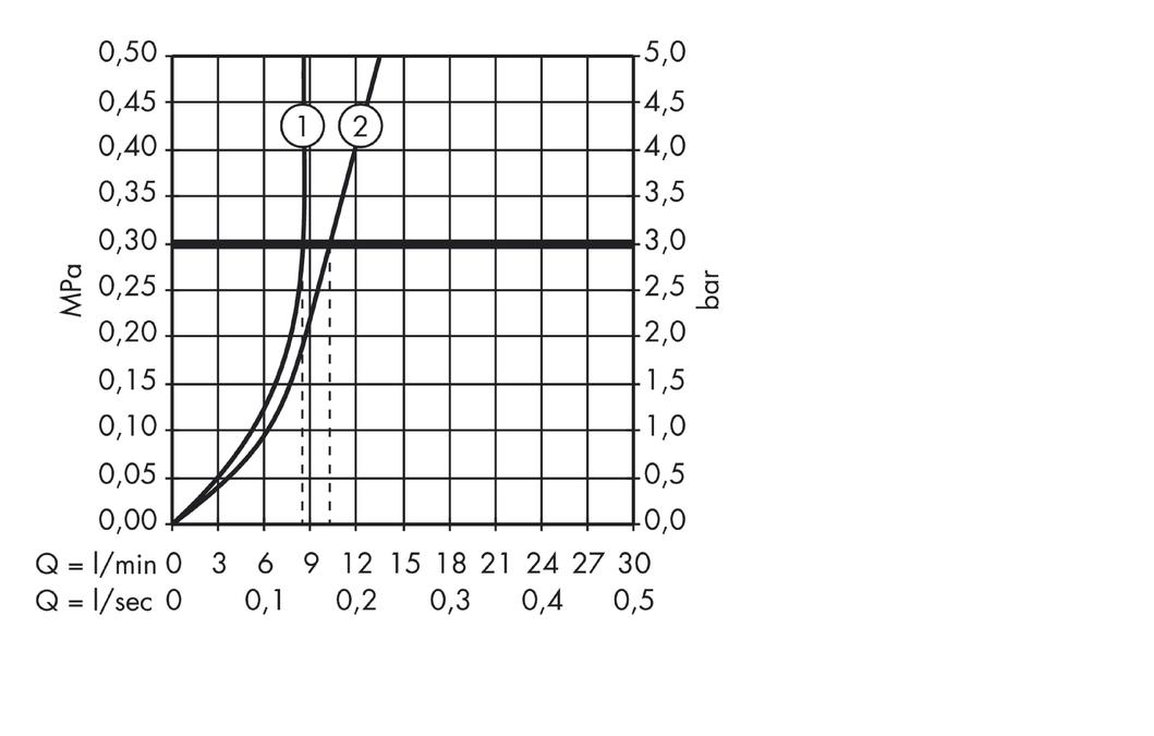 Смеситель для биде AXOR Montreux 16520000 Хром