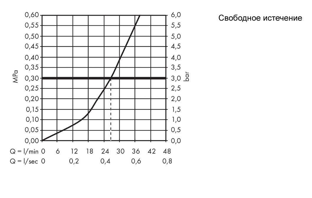 Термостат для 1 потребителя AXOR ShowerSelect 36714000 Хром