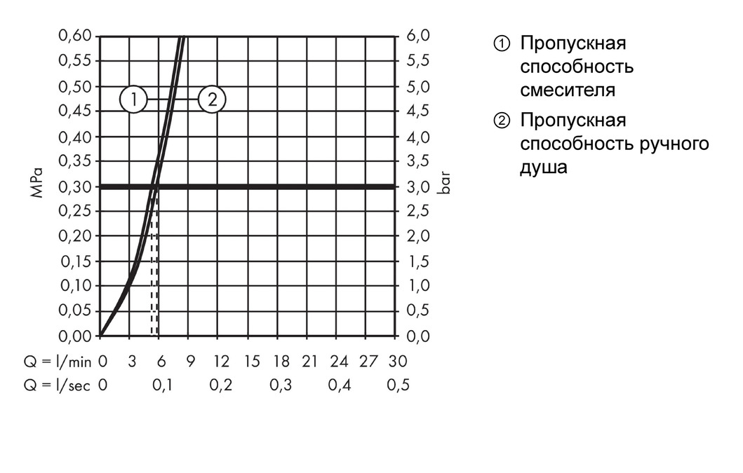 Смеситель для раковины с гигиеническим душем Hansgrohe Talis E 71729000 Хром