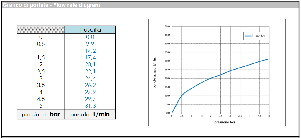 Верхняя часть термостата BOSSINI TEO Z00002.094 120 мм х 210 мм, на 1-5 выходов, цвет Шлифованный никель
