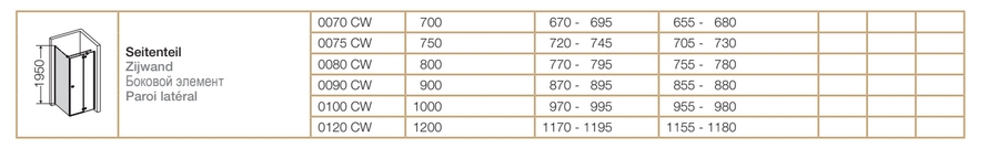 Боковая стенка для прямоугольной кабины Provex Combi 0090 CW 05 GL 900 мм х 1950 мм, блестящий алюминий/стекло прозрачное