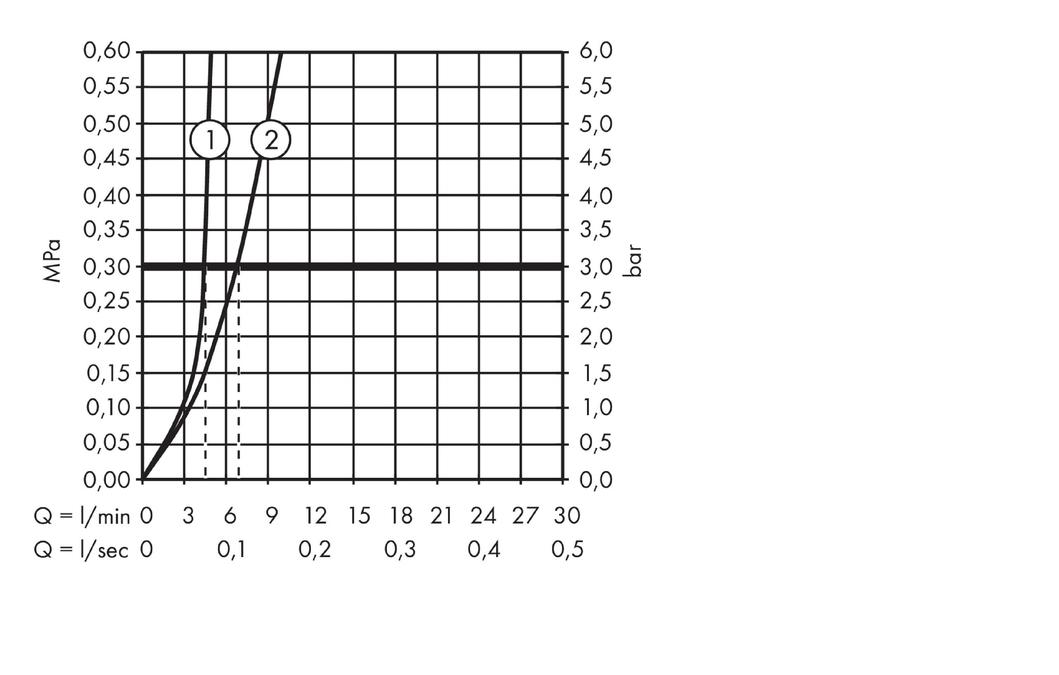 Смеситель для раковины Hansgrohe Metropol Classic 31301000 Хром