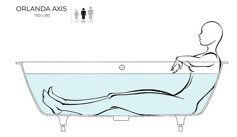 Встраиваемая прямоугольная ванна SALINI ORLANDA AXIS KIT 103311G 805х1911х600 мм, с регулируемыми ножками, из S-Sense, слив-перелив, сифон, донный клапан, цвет Белый глянцевый