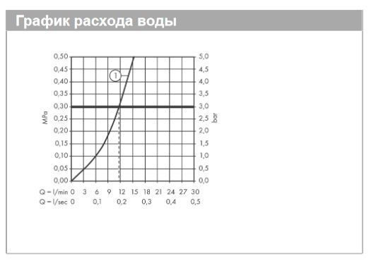 Термостат для душа Hansgrohe Ecostat Select ВМ-Renovation 13111400 цвет хром/белый