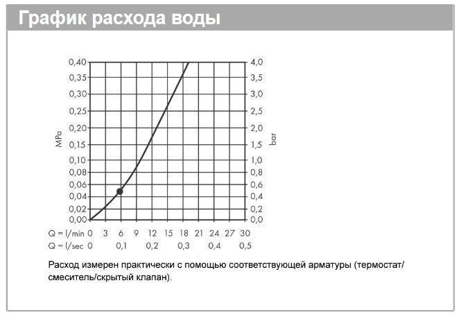 Верхний душ круглый HANSGROHE Vernis Blend 26095000 200, 1jet, LowPressure, цвет Хром