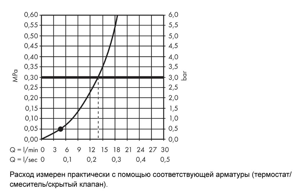 Душевой гарнитур Hansgrohe Crometta 26690400 Белый/Хром 