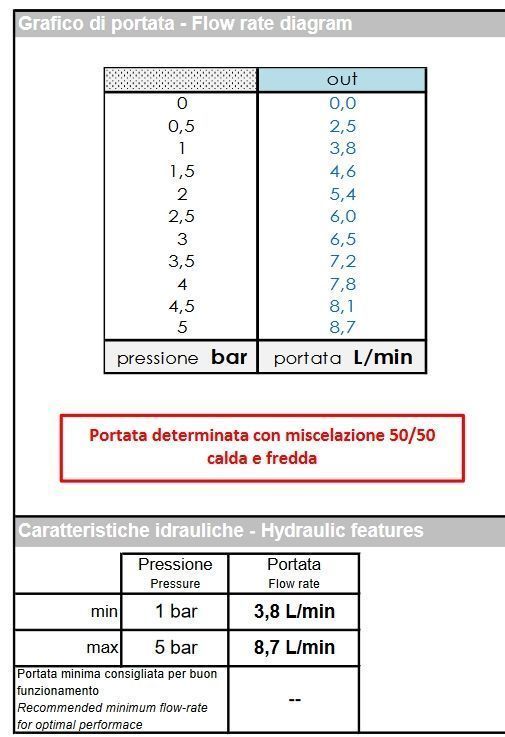 Однорычажный смеситель для раковины BOSSINI GILLO Z00704.043 с донным клапаном, цвет Сатинированное золото