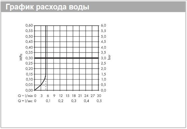 Однорычажный смеситель для раковины HANSGROHE Metris 31074000 110 мм, с донным клапаном, цвет Хром