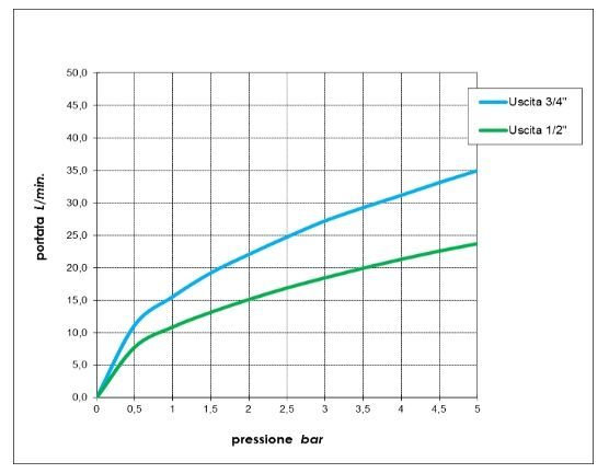 Внешняя часть настенного однорычажного встраиваемого смесителя на 2 выхода BOSSINI AKI Z00740.073 цвет Чёрный матовый