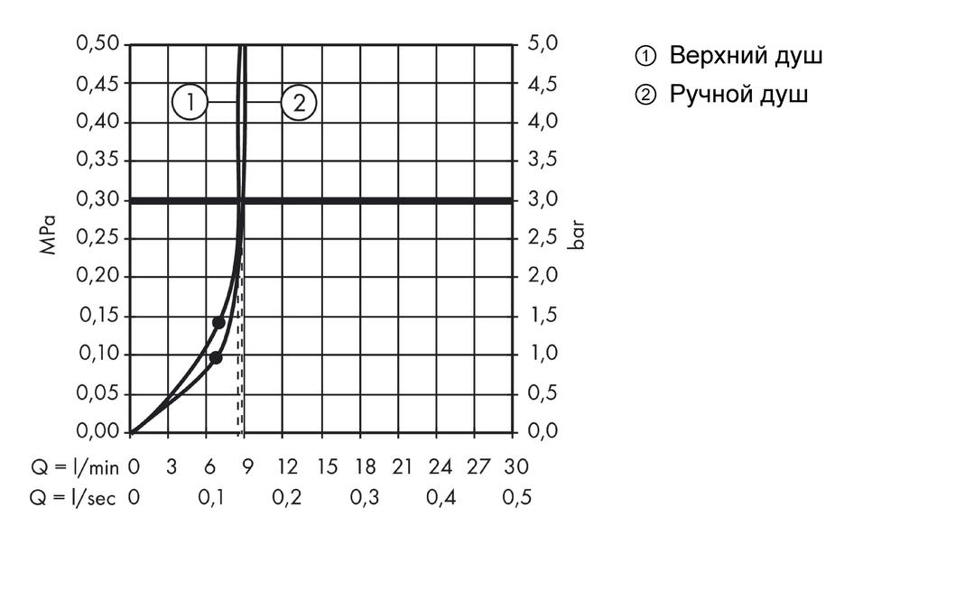 Душевой комплект Hansgrohe Croma 220 Showerpipe 27188000 EcoSmart 9 л/мин хром