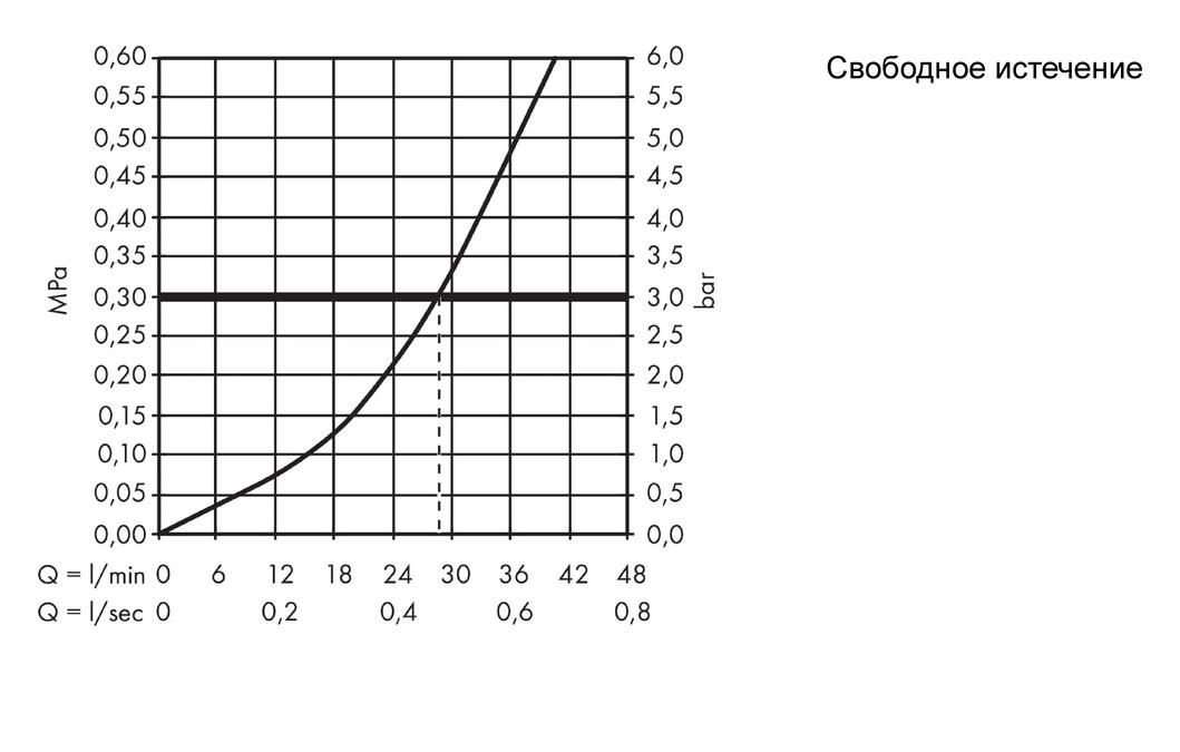 Смеситель для душа Hansgrohe Metris 31686000 хром
