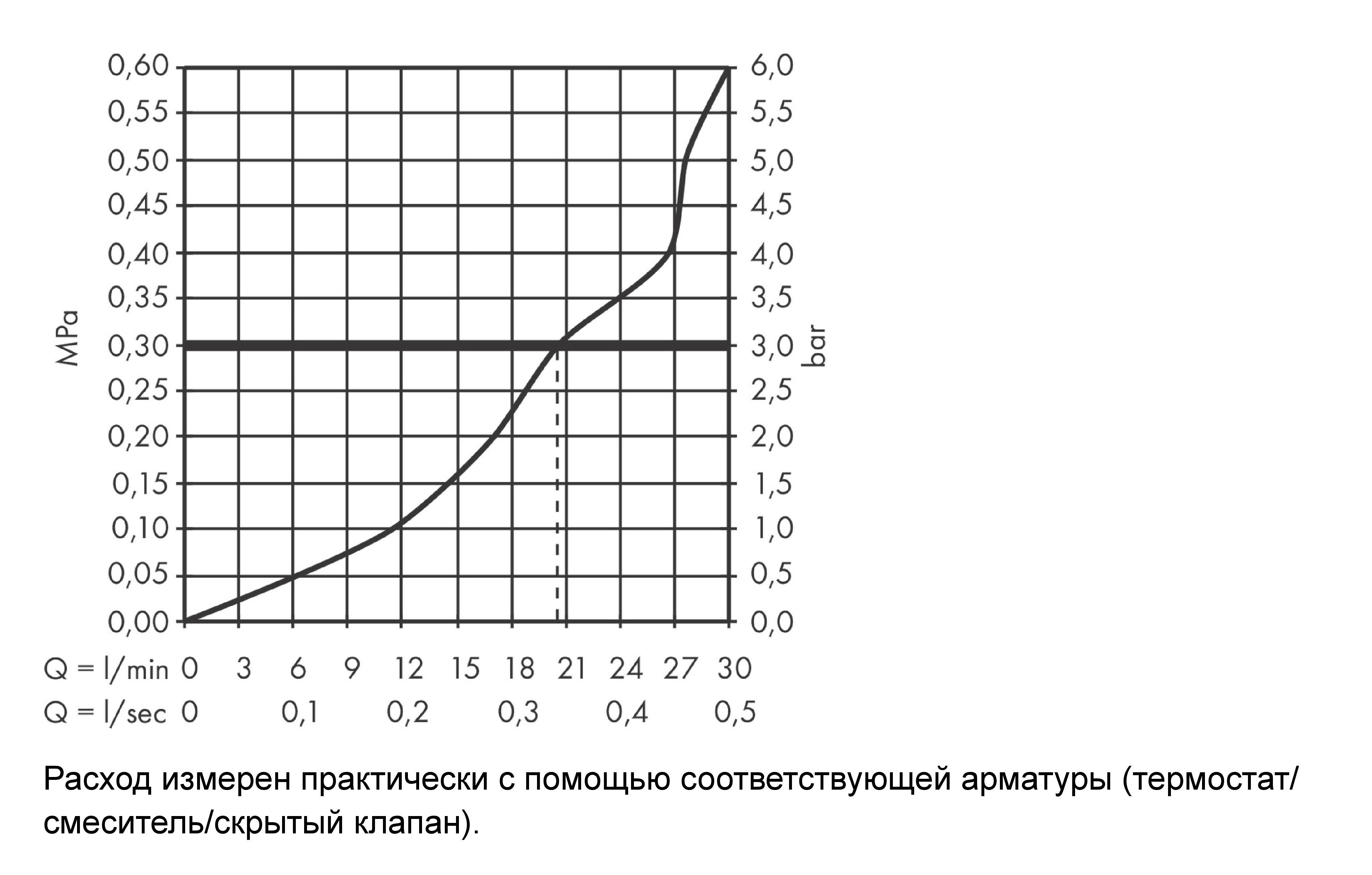 Излив на ванну настенный широкий HANSGROHE Metropol 32543700 вылет 185 мм, цвет Белый матовый