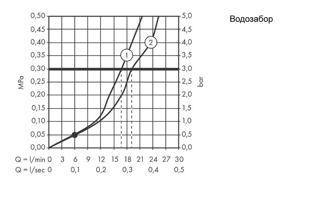Смеситель для ванны Hansgrohe Talis E 71740670 чёрный матовый