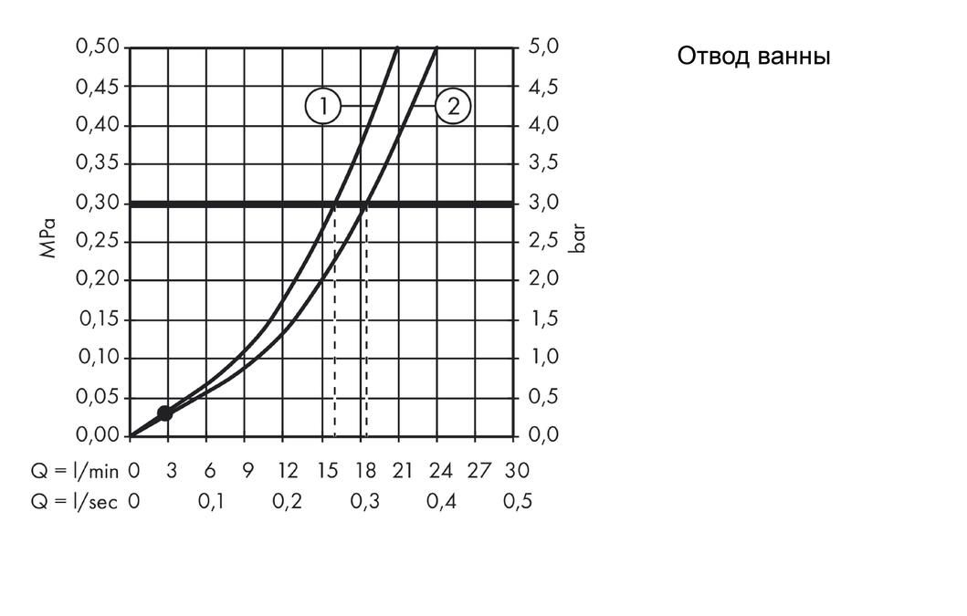 Смеситель для ванны однорычажный AXOR Uno 38421000 хром
