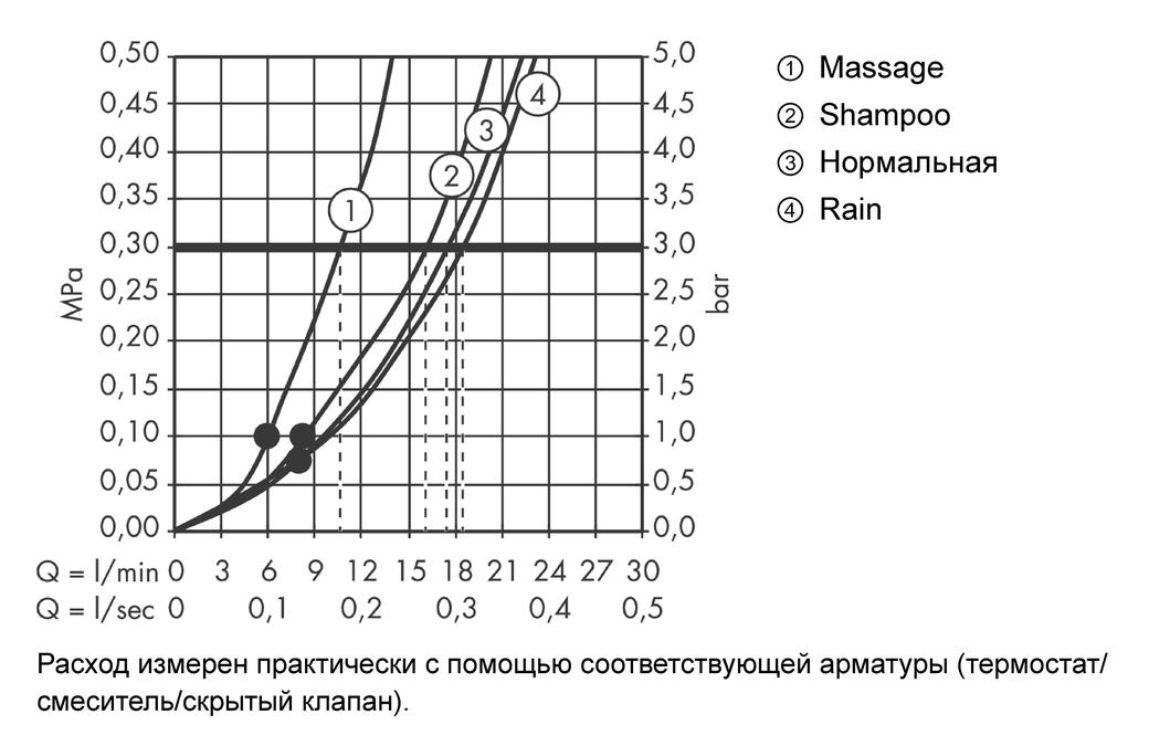 Ручной душ Hansgrohe Crometta 100 Vario 26824400 Белый/Хром 