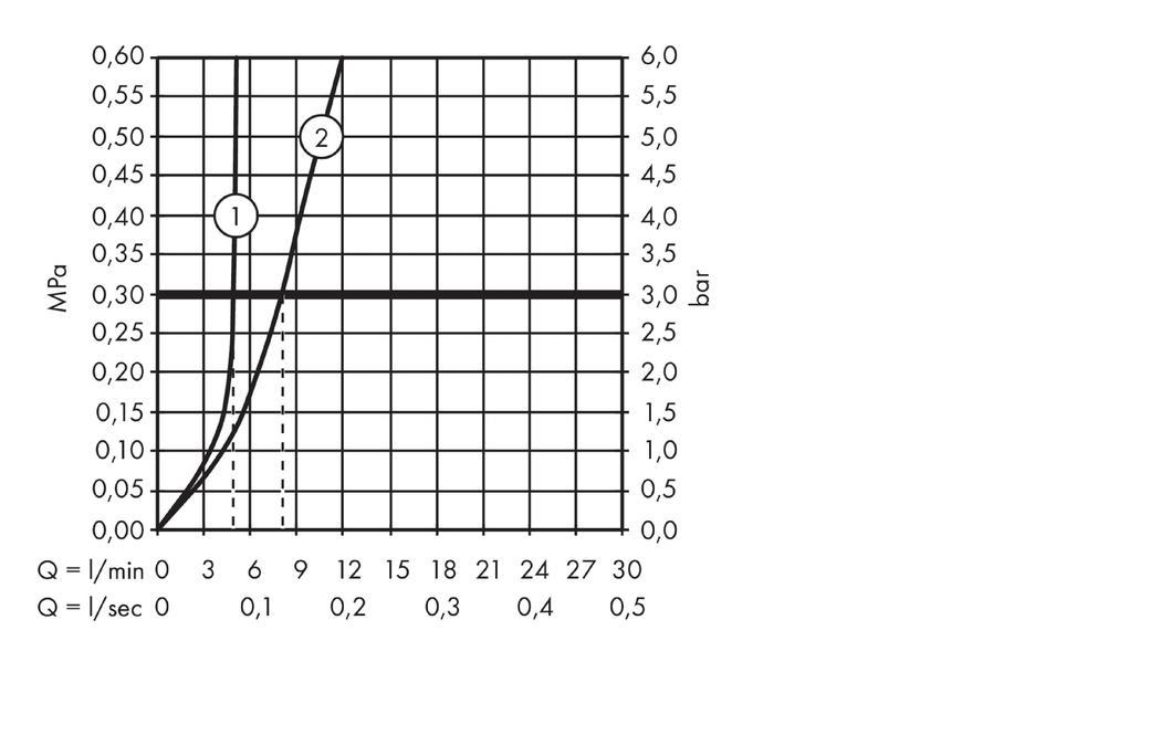 Смеситель для раковины AXOR Citterio E 36110000 со сливным гарнитуром хром