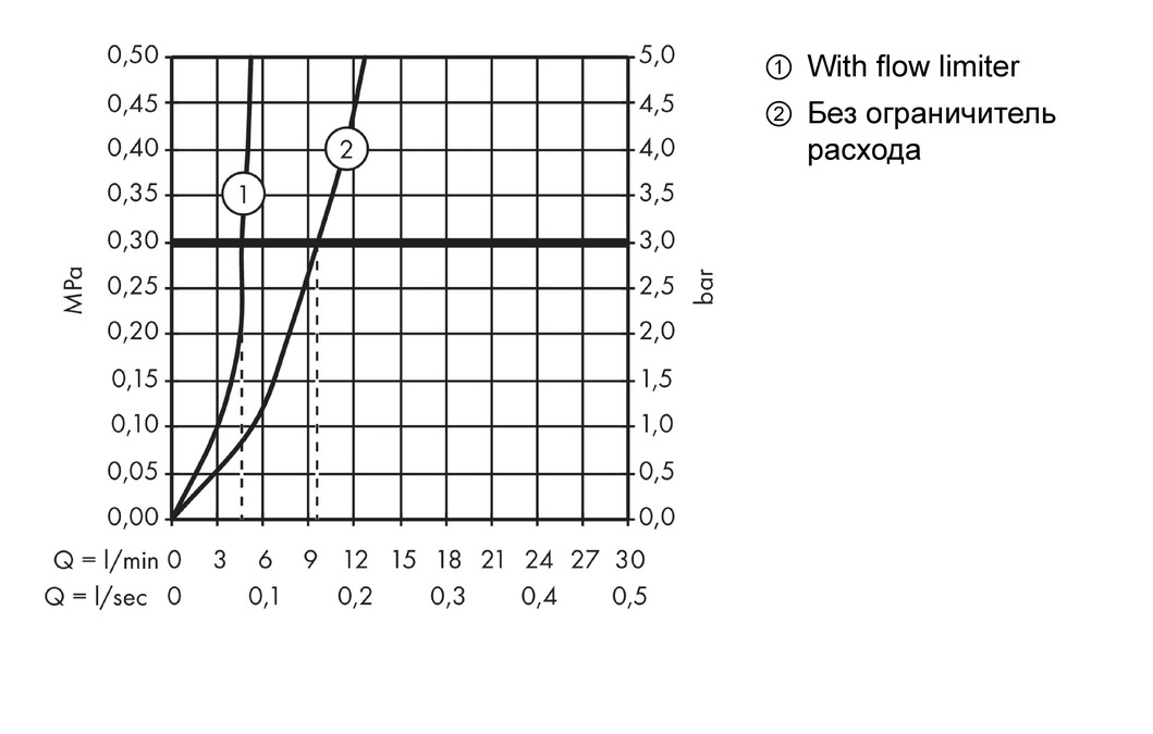 Однорычажный смеситель для раковины HANSGROHE Focus 31517000 100 мм, без донного клапана, цвет Хром