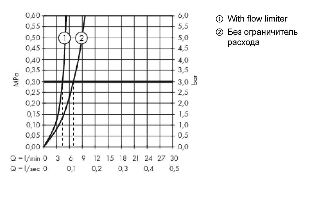 Смеситель для раковины Hansgrohe Metropol New 32515670 на 3 отверстия, со сливным донным клапаном Push-Open, чёрный матовый