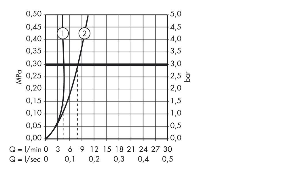 Смеситель для раковины AXOR Citterio 39031000 со сливным гарнитуром хром