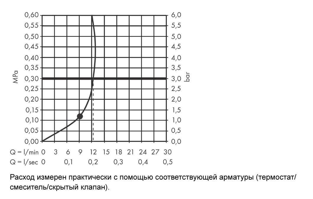 Верхний душ 280 1jet AXOR One 48491670 с держателем, чёрный матовый