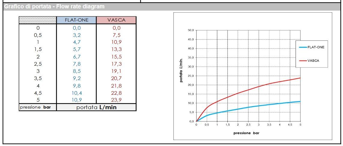 Однорычажный смеситель для ванны настенный BOSSINI GILLO Z00727.022 с лейкой, держателем и шлангом, цвет Античная бронза