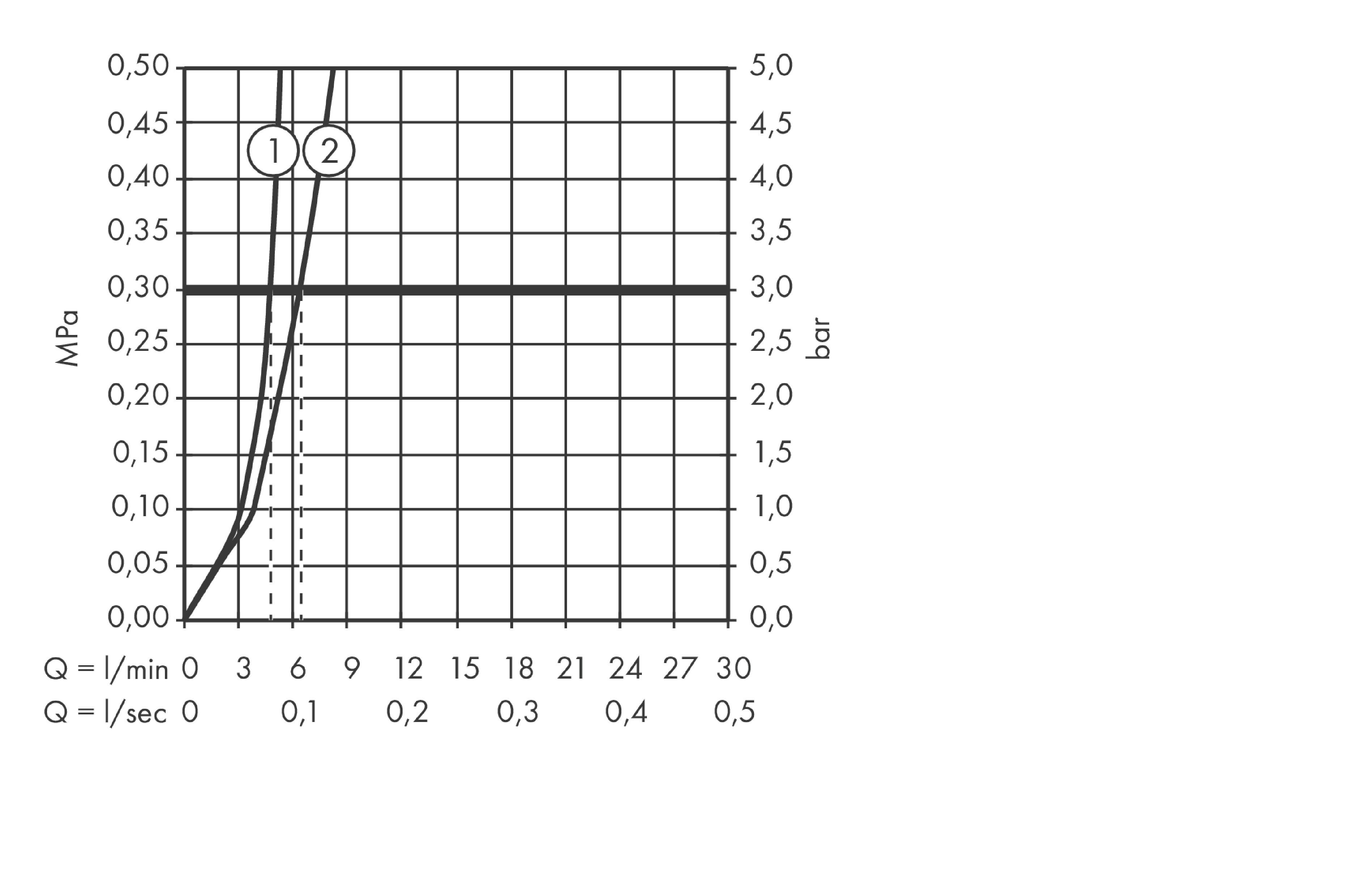 Смеситель для раковины Hansgrohe Focus 31923000 Хром