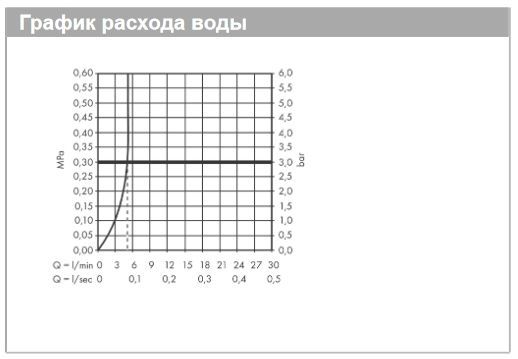 Однорычажный смеситель для раковины HANSGROHE Focus 31519000 190 мм, без донного клапана, цвет Хром