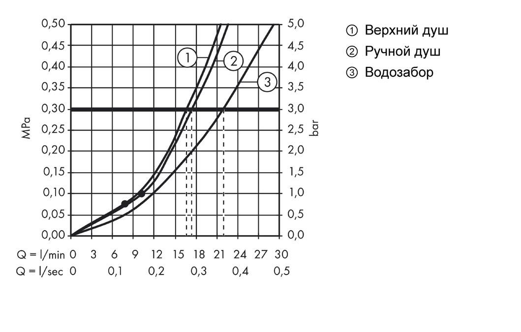 Душевой комплект Hansgrohe Croma 220 Showerpipe 27223000 с термостатом хром