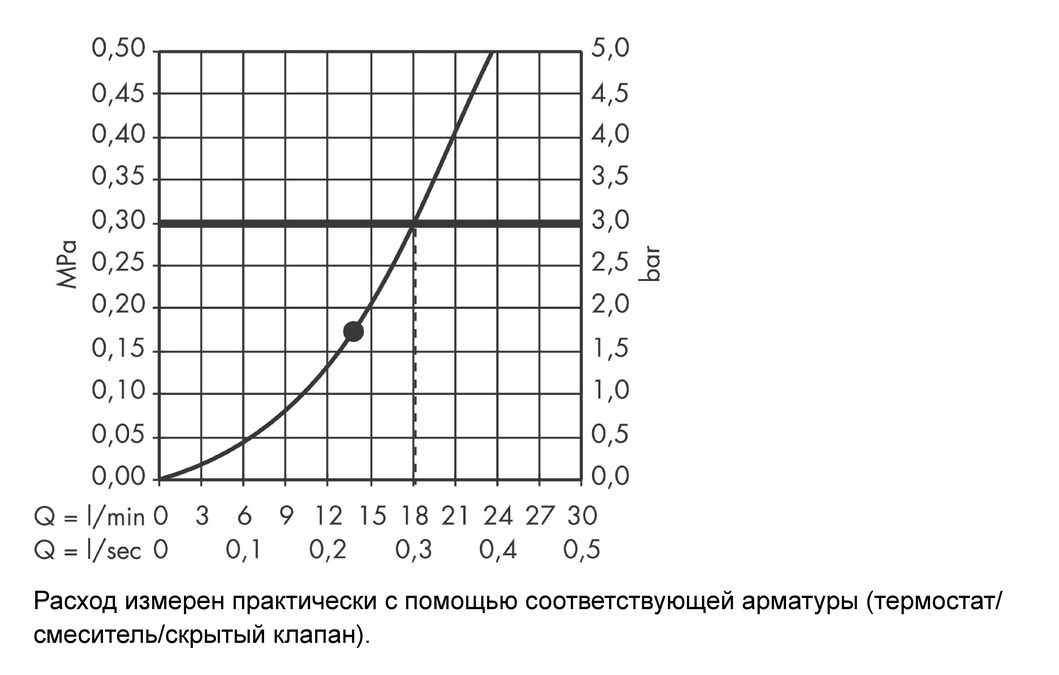 Верхний душ Hansgrohe Raindance Air 27493000 Хром