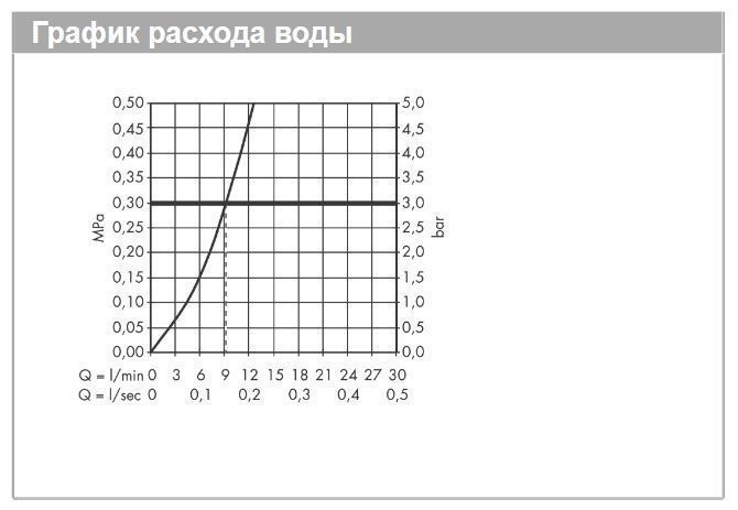 Однорычажный смеситель для кухни c вытяжным изливом 1jet HANSGROHE Metris Select M71 14857000 240 мм, цвет Хром