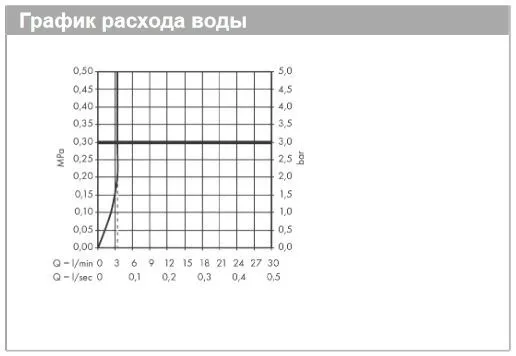 Однорычажный смеситель для раковины HANSGROHE Metris 31204000 без донного клапана, цвет Хром