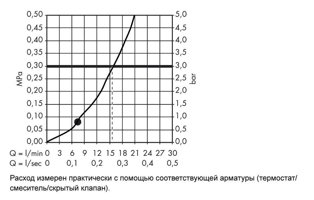 Ручной душ AXOR Montreux 16320000 Хром