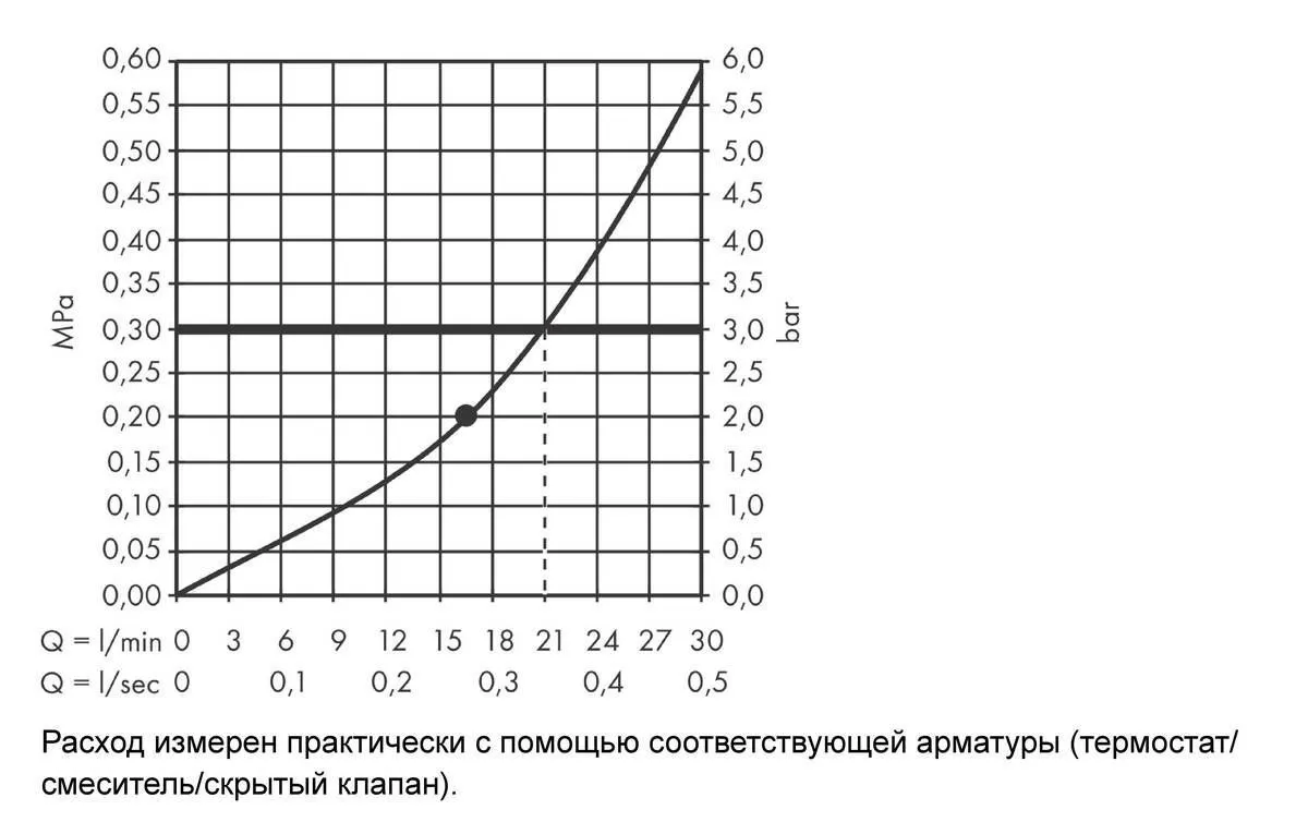 Верхний душ Hansgrohe Rainfinity 360 1jet 26230000 с настенным кронштейном, хром