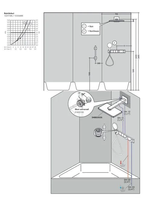 Смеситель для душа с термостатом Hansgrohe RainSelect 15356600 черный, хром