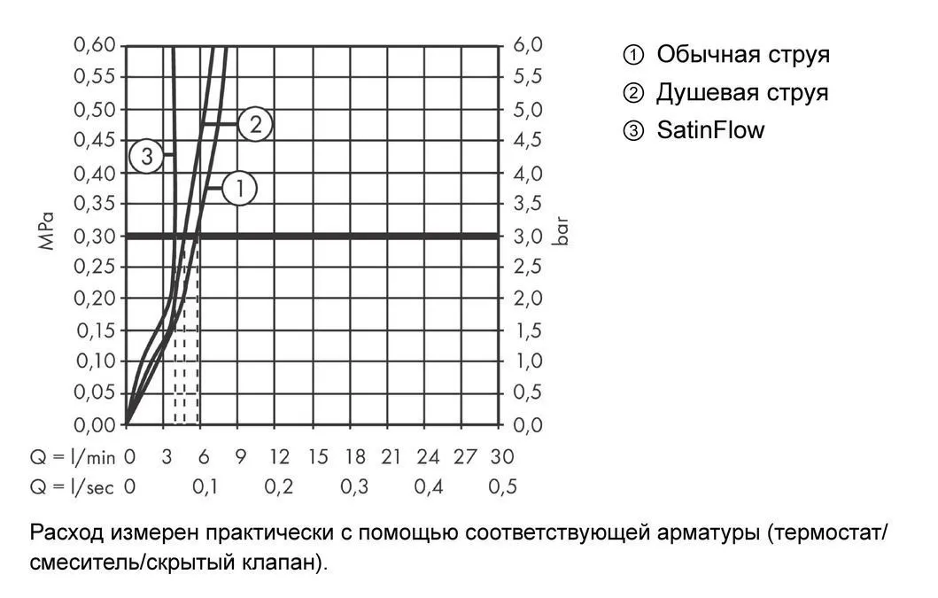 Кухонный смеситель однорычажный  с вытяжным душем Hansgrohe Aquno Select М81 73831800 под сталь