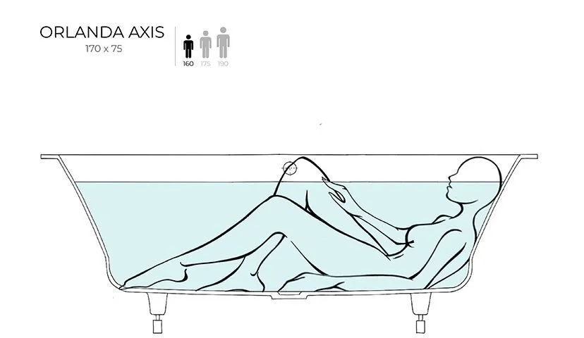 Встраиваемая прямоугольная ванна SALINI ORLANDA AXIS KIT 103313G 750х1700х600 мм, с регулируемыми ножками, из S-Sense, слив-перелив, сифон, донный клапан, цвет Белый глянцевый