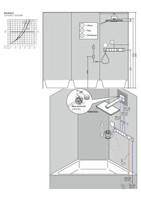 Смеситель для душа с термостатом Hansgrohe RainSelect 15357600 черный, хром